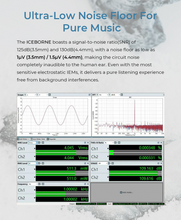 Load image into Gallery viewer, [🎶SG] AFUL ICEBORNE - Dual CS43198 Player-class Portable DAC &amp; AMP
