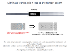 Load image into Gallery viewer, [🎶SG] NOBUNAGA LABS COMBINE SERIES Headphone Cables - Hiei / Tokusen
