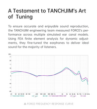 Load image into Gallery viewer, [🎶SG] TANCHJIM x EFFECT AUDIO FORCE Dual Dynamic Drive Flagship In-ear Monitors
