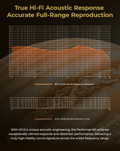 Load image into Gallery viewer, [🎶SG] AFUL PERFORMER 8S - 1DD + 6BA + 1 Passive Radiator + 1 Micro Planar Driver IEMs
