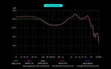 Load image into Gallery viewer, [🎶SG] KZ SONATA 28 Balanced Armature Drivers In-ear Monitors
