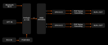 Load image into Gallery viewer, [🎶SG] FOSI AUDIO S3 - Balanced HiFi Streamer/DAC/Pre-amp
