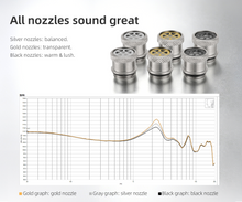 Load image into Gallery viewer, [🎶SG] KEFINE ARNAR - 1 BA + 1 Planar Driver In-ear Monitors
