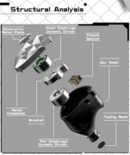 Load image into Gallery viewer, [🎶SG] TANGZU HARMONIC EMPIRE (HE) GUO JIA - 10mm Dual Dynamic Driver IEMs
