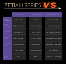 Load image into Gallery viewer, [🎶SG] TANGZU WU ZETIAN LEGEND Dual Planar Magnetic In-ear Monitors IEM
