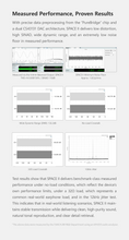 Load image into Gallery viewer, [🎶SG] Tanchjim Space II / Space 2 - Dual CS43131 USB Portable DAC &amp; AMP
