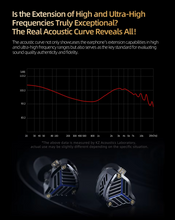 Load image into Gallery viewer, [🎶SG] KZ PRX Fourth-generation Newly Designed Planar Diaphragm IEM with MIC
