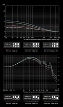 Load image into Gallery viewer, [🎶SG] TOPPING ARPEGEAR HANE - 10mm Diamond-Like Carbon Dynamic Driver IEM
