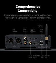 Load image into Gallery viewer, [🎶SG] FOSI AUDIO ZD3 Bluetooth Desktop DAC Preamp ARC Input, ES9039Q2M Fully Balanced Digital for Home Stereo Amplifier with Remote
