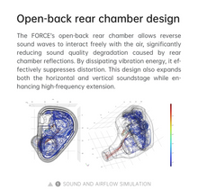 Load image into Gallery viewer, [🎶SG] TANCHJIM x EFFECT AUDIO FORCE Dual Dynamic Drive Flagship In-ear Monitors
