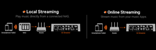 Load image into Gallery viewer, [🎶SG] FOSI AUDIO S3 - Balanced HiFi Streamer/DAC/Pre-amp
