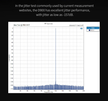 Load image into Gallery viewer, [🎶SG] TOPPING D900 Discrete Digital to Analog Convertor (DAC)
