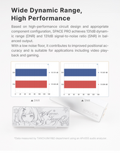 Load image into Gallery viewer, [🎶SG] TANCHJIM SPACE PRO - Dual CS43198 DACs For Ultimate Clarity And Precision
