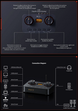 Load image into Gallery viewer, [🎶SG] FOSI AUDIO K7 Gaming Hi-Fi DAC &amp; Headphone Amplifier
