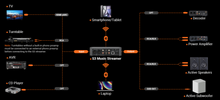 Load image into Gallery viewer, [🎶SG] FOSI AUDIO S3 - Balanced HiFi Streamer/DAC/Pre-amp
