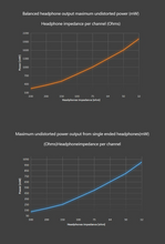 Load image into Gallery viewer, [🎶SG] GUSTARD AUDALYTIC HP70 - Fully Balanced Discrete Headphone Amplifier &amp; Preamplifier
