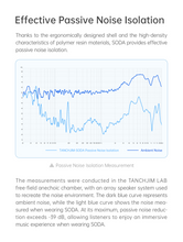Load image into Gallery viewer, [🎶SG] TANCHJIM SODA - 1DD + 4BA + 2SS Passive Unit Hybrid IEMs
