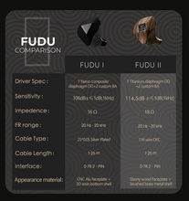 Load image into Gallery viewer, [🎶SG] TANGZU FUDU VERSE II (DUFU) - 1DD + 2BA In-ear Monitors
