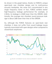 Load image into Gallery viewer, [🎶SG] TANCHJIM x EFFECT AUDIO FORCE Dual Dynamic Drive Flagship In-ear Monitors
