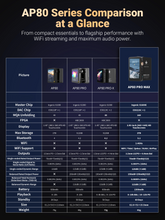 Load image into Gallery viewer, [🎶SG] HIDIZS AP80 PRO MAX - ALL-in-One Hi-Res Streaming MUsic Player

