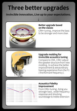 Load image into Gallery viewer, [🎶SG] CCA CRA+ (CRA PLUS) 1DD IEM

