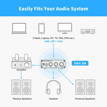 Load image into Gallery viewer, [🎶SG] FOSI AUDIO Q4 Mini Stereo DAC &amp; Headphone Amplifier
