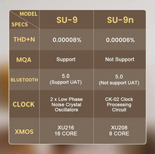 Load image into Gallery viewer, [🎶SG] SMSL SU-9n, ES9038PRO DAC, XMOS 768kHz 32bit, LDAC BT, Hifi Audio (SU9n)
