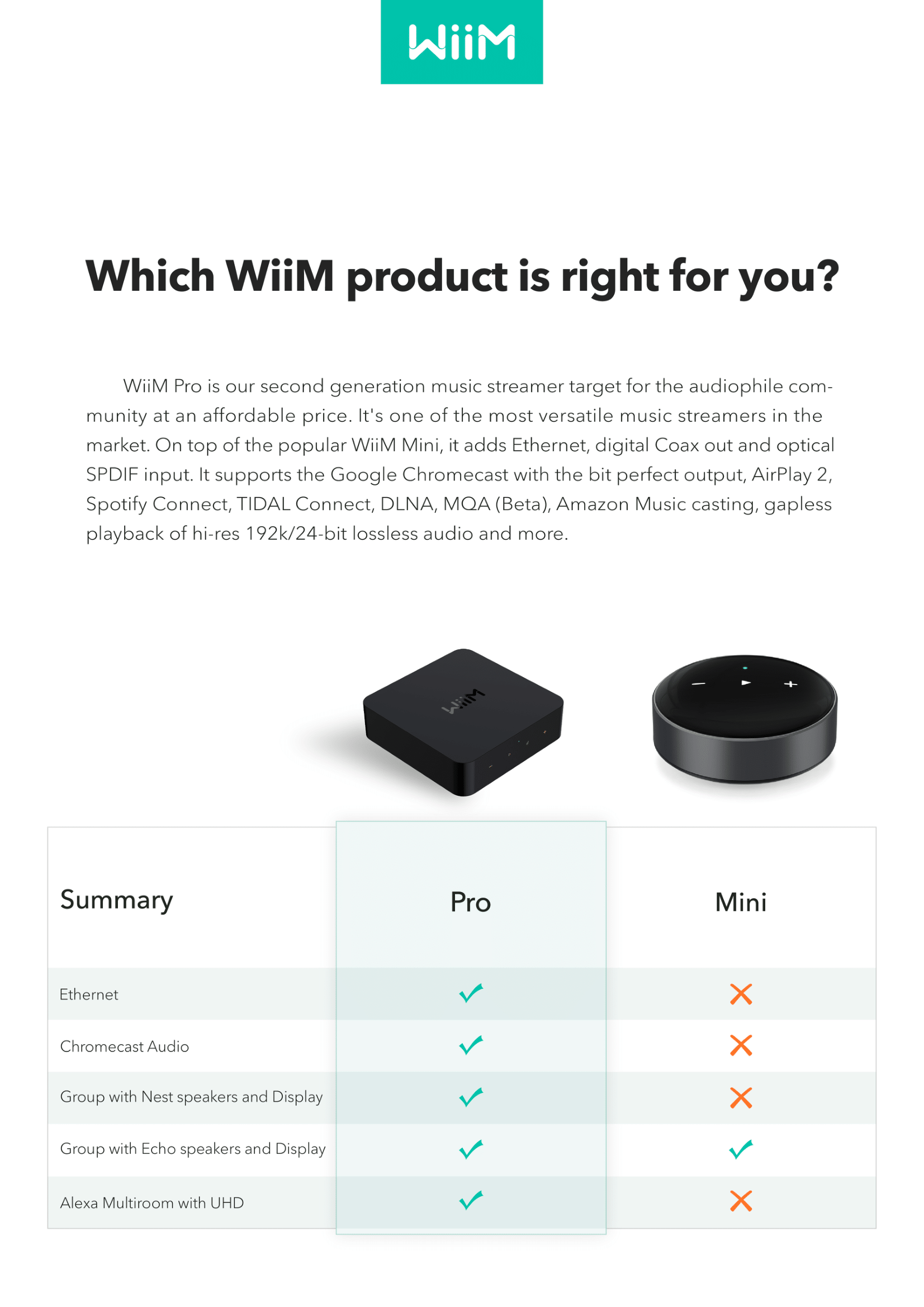 🎶SG] WiiM PRO Audio Music Streamer with Voice Control