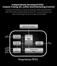 Load image into Gallery viewer, [🎶SG] DA-ART / YULONG Aquila 2 (DAART Aquila II), Custom FPGA + ES9038pro DAC, Pre-amp + Headphone Amplifier, Hifi audio, Dual decode modes
