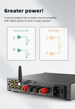 Load image into Gallery viewer, [🎶SG] SMSL A300, Power Amplifier BTL Mode Bluetooth5.0 Remote Control Digital Amplifier
